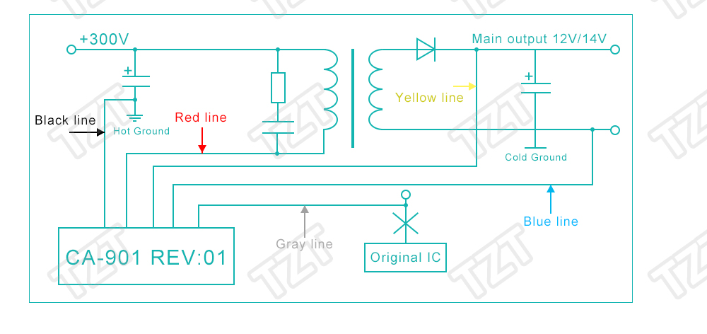 Diagrama