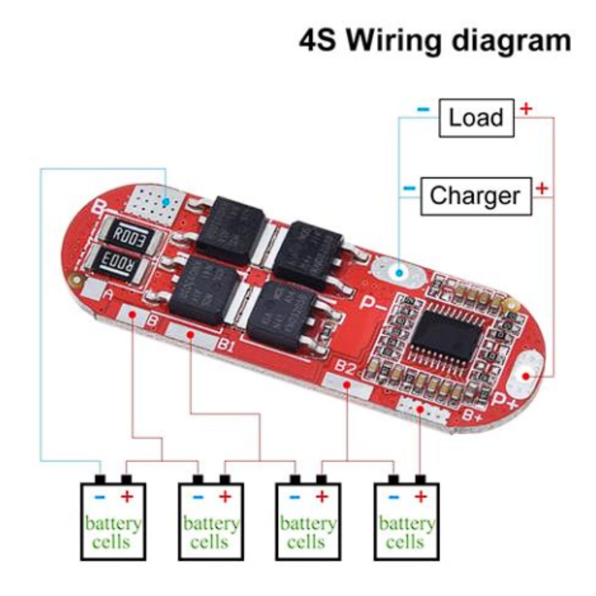 Diagrama